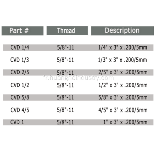 Diamant Core Bit (sec)